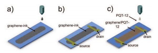 吃進去的是石墨吐出來的是電路:劍橋大學研發(fā)出噴墨打印機打印電路技術_IT新聞_博客園